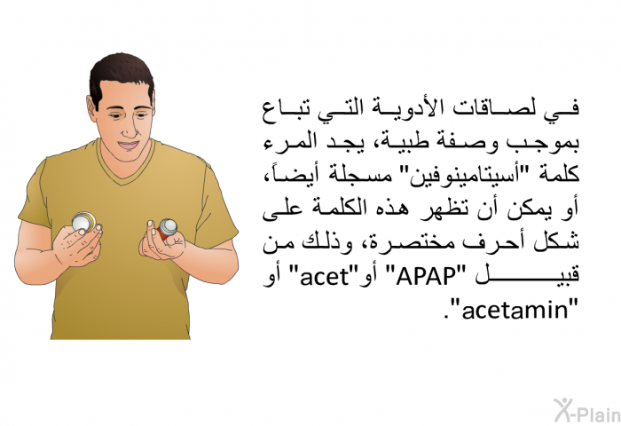 في لصاقات الأدوية التي تباع بموجب وصفة طبية، يجد المرء كلمة "أسيتامينوفين" مسجلة أيضاً، أو يمكن أن تظهر هذه الكلمة على شكل أحرف مختصرة، وذلك من قبيل "APAP" أو "acet" أو "acetamin".