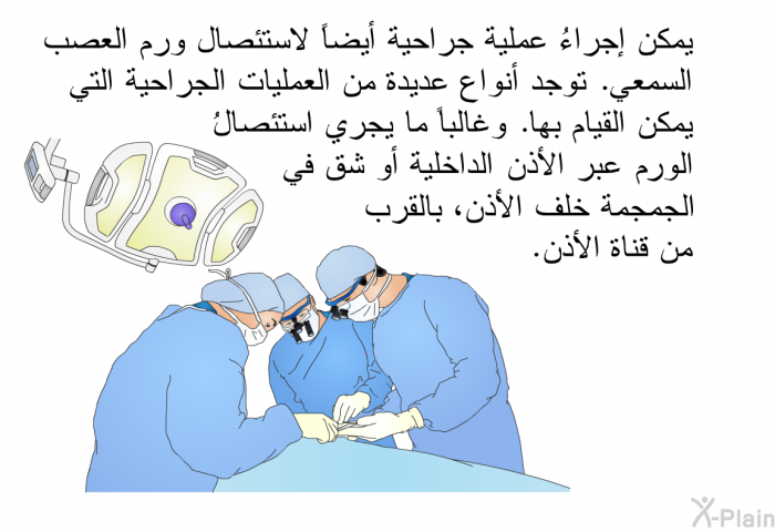يمكن إجراءُ عملية جراحية أيضاً لاستئصال ورم العصب السمعي. توجد أنواع عديدة من العمليات الجراحية التي يمكن القيام بها. وغالباً ما يجري استئصالُ الورم عبر الأذن الداخلية أو شق في الجمجمة خلف الأذن، بالقرب من قناة الأذن.
