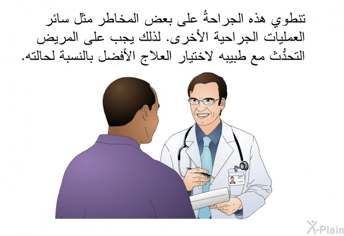 تنطوي هذه الجراحةُ على بعض المخاطر مثل سائر العمليات الجراحية الأخرى. لذلك يجب على المريض التحدُّث مع طبيبه لاختيار العلاج الأفضل بالنسبة لحالته.