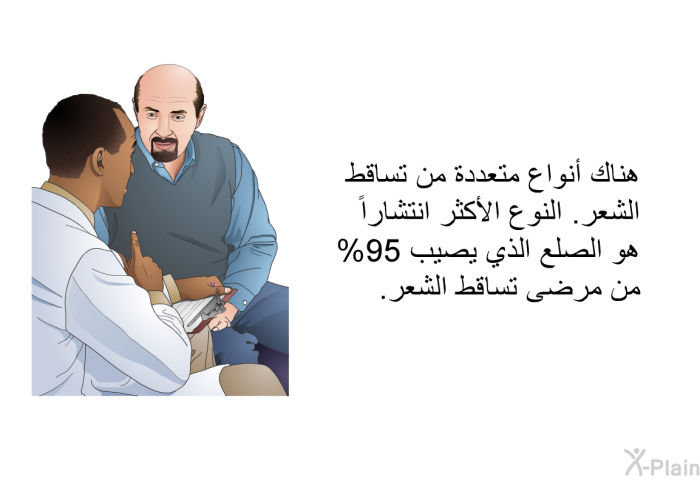 هناك أنواع متعددة من تساقط الشعر<B>. </B>النوع الأكثر انتشاراً هو الصلع الذي يصيب <B>95% </B>من مرضى تساقط الشعر<B>. </B>