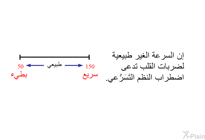 إن السرعة الغير طبيعية لضربات القلب تدعى اضطراب النظم التَسَرُّعي.