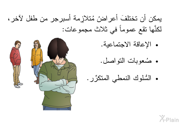 يمكن أن تختلفَ أعراضُ مُتلازِمة أسبرجر من طفل لآخر، لكنَّها تقع عموماً في ثلاث مجموعات:  الإعاقة الاجتماعية. صُعوبات التواصل. السُّلوك النمطي المتكرِّر.