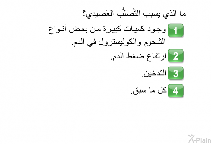 ما الذي يسبب التَّصَلُّب<B> </B>العَصيدي؟  وجود كميات كبيرة من بعض أنواع الشحوم والكوليسترول في الدم. ارتفاع ضغط الدم. التدخين. كل ما سبق.