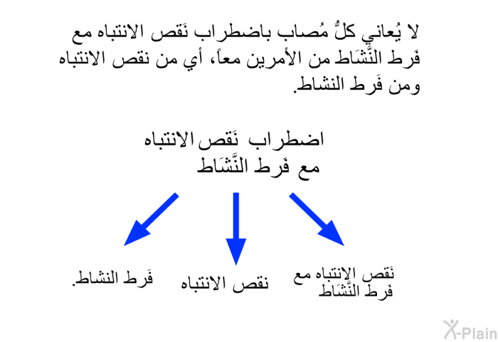 لا يُعاني كلُّ مُصاب باضطراب نَقص الانتباه مع فَرط النَّشَاط من الأمرين معاً، أي من نقص الانتباه ومن فَرط النشاط.