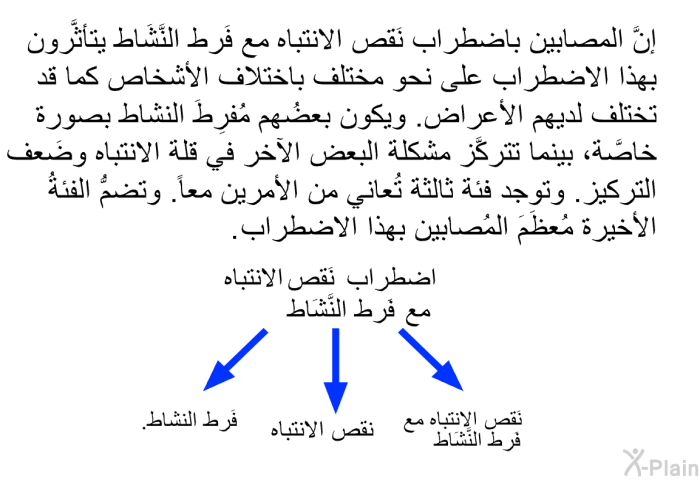 إنَّ المصابين باضطراب نَقص الانتباه مع فَرط النَّشَاط يتأثَّرون بهذا الاضطراب على نحو مختلف باختلاف الأشخاص كما قد تختلف لديهم الأعراض. ويكون بعضُهم مُفرِطَ النشاط بصورة خاصَّة، بينما تتركَّز مشكلة البعض الآخر في قلة الانتباه وضَعف التركيز. وتوجد فئةٌ ثالثة تُعاني من الأمرين معاً. وتضمُّ الفئةُ الأخيرة مُعظَمَ المُصابين بهذا الاضطراب.