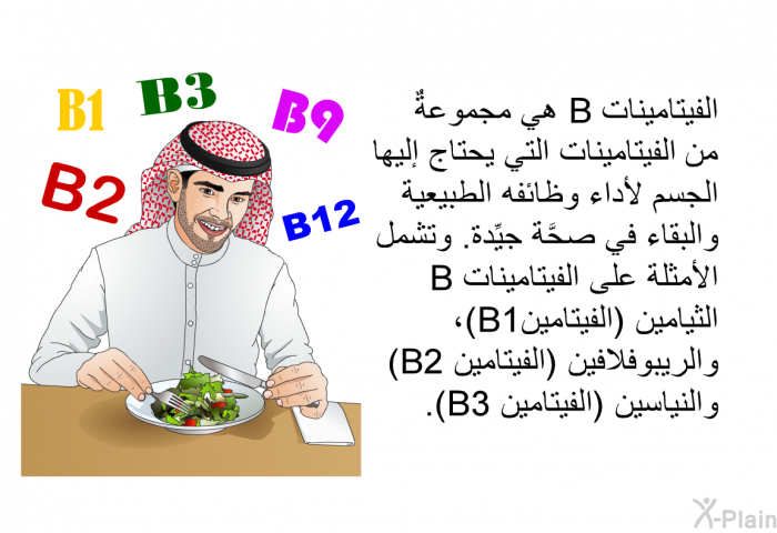 الفيتاميناتB هي مجموعةٌ من الفيتامينات التي يحتاج إليها الجسم لأداء وظائفه الطبيعية والبقاء في صحَّة جيِّدة. وتشمل الأمثلة على الفيتاميناتB الثيامين (الفيتامينB1)، والريبوفلافين (الفيتامينB2 ) والنياسين (الفيتامينB3 ).