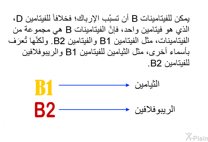 يمكن للفيتاميناتB أن تسبِّب الإرباك؛ فخلافاً للفيتامين D، الذي هو فيتامين واحد، فإنَّ الفيتاميناتB هي مجموعة من الفيتامينات، مثل الفيتامينB1 والفيتامينB2 . ولكنَّها تُعرَف بأسماء أخرى، مثل الثيامين للفيتامينB1 والريبوفلافين للفيتامينB2 .