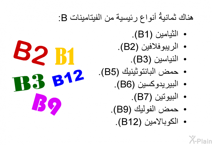 هناك ثمانيةُ أنواع رئيسية من الفيتاميناتB :   الثيامين (B1).  الريبوفلافين (B2).  النياسين (B3).  حمض البانتوثينيك (B5).  البيريدوكسين (B6).  البيوتين (B7).  حمض الفوليك (B9). الكوبالامين (B12).