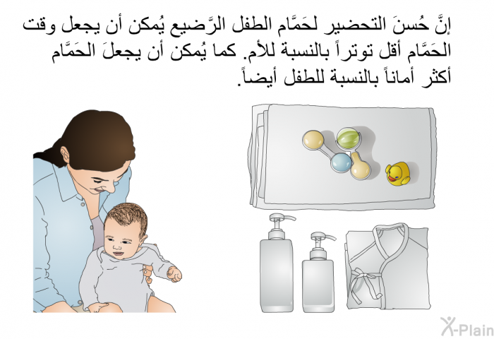 إنَّ حُسنَ التحضير لحَمَّام الطفل الرَّضيع يُمكن أن يجعل وقت الحَمَّام أقل توتراً بالنسبة للأم. كما يُمكن أن يجعلَ الحَمَّام أكثر أماناً بالنسبة للطفل أيضاً.