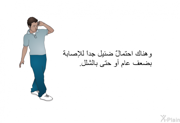 وهناك احتمالٌ ضئيل جداً للإصابة بضعف عام أو حتى بالشلل.