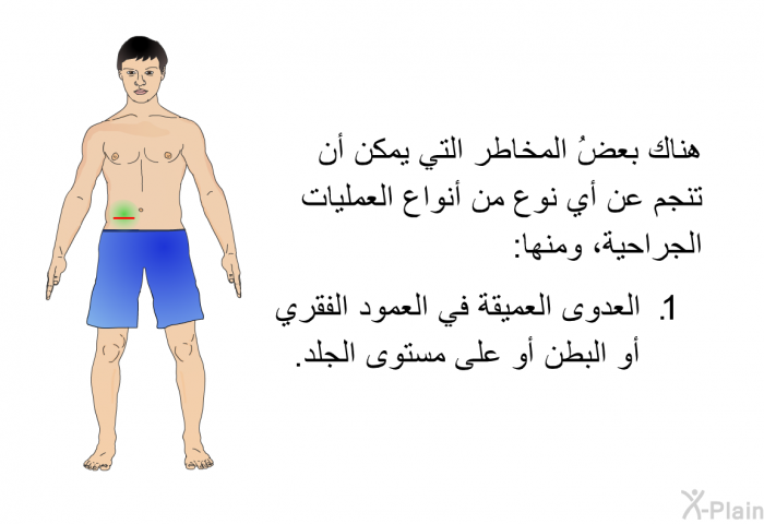 هناك بعضُ المخاطر التي يمكن أن تنجم عن أي نوع من أنواع العمليات الجراحية، ومنها:   العدوى العميقة في العمود الفقري أو البطن أو على مستوى الجلد.