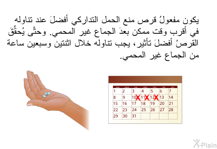 يكون مفعولُ قرص منع الحمل التداركي أفضلَ عند تناوله في أقرب وقت ممكن بعدَ الجماع غير المحمي. وحتَّى يُحقِّقَ القرصُ أفضلَ تأثير، يجب تناولُه خلال اثنتين وسبعين ساعة من الجماع غير المحمي.