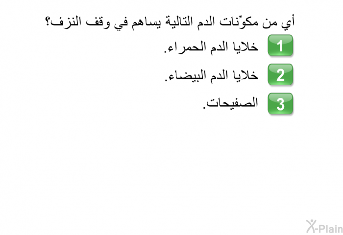 أي من مكوِّنات الدم التالية يساهم في وقف النزف؟  خلايا الدم الحمراء. خلايا الدم البيضاء. الصفيحات.