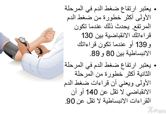 يعتبر ارتفاع ضغط الدم في المرحلة الأولى أكثر خطورة من ارفاع ضغط الدم المرتفع. يحدث ذلك عندما تكون قراءاتك الانقباضية بين 130 و 139 أو عندما تكون قراءاتك الانبساطية بين 80 و 89. يعتبر ارتفاع ضغط الدم في المرحلة الثانية أكثر خطورة من المرحلة الأولى ويعني أن قراءات ضغط الدم الانقباضي لا تقل عن 140 أو أن القراءات الانبساطية لا تقل عن 90.