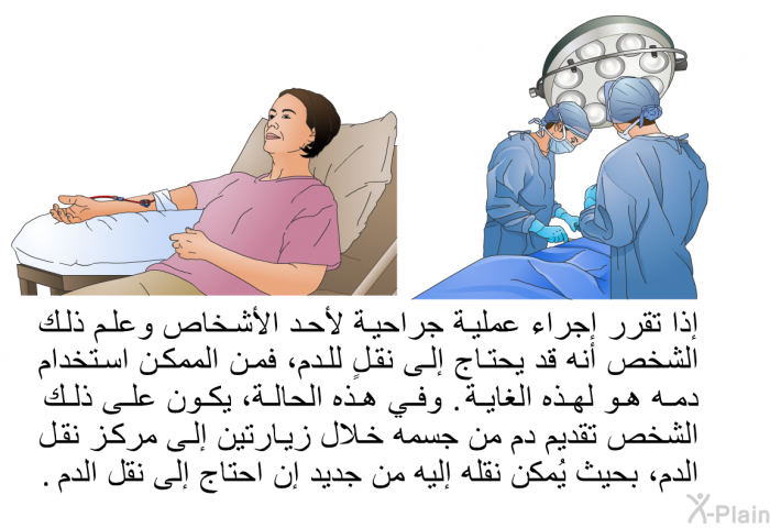 إذا تقرر إجراء عملية جراحية لأحد الأشخاص وعلم ذلك الشخص أنه قد يحتاج إلى نقلٍ للدم، فمن الممكن استخدام دمه هو لهذه الغاية. وفي هذه الحالة، يكون على ذلك الشخص تقديم دم من جسمه خلال زيارتين إلى مركز نقل الدم، بحيث يُمكن نقله إليه من جديد إن احتاج إلى نقل الدم.