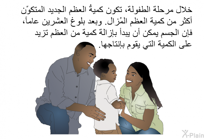 خلال مرحلة الطفولة، تكون كميةُ العظم الجديد المتكوِّن أكثر من كمية العظم المُزال. وبعد بلوغ العشرين عاماً، فإن الجسم يمكن أن يبدأ بإزالة كمية من العظم تزيد على الكمية التي يقوم بإنتاجها.