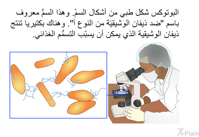 البوتوكس شكل طبي من أشكال السمِّ. وهذا السمُّ معروف باسم "ضِد ذيفان الوَشيقيّة من النوع أ". وهناك بكتيريا تنتج ذيفان الوشيقية الذي يمكن أن يسبِّب التسمُّم الغذائي.