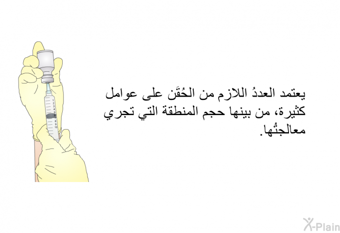 يعتمد العددُ اللازم من الحُقَن على عوامل كثيرة، من بينها حجم المنطقة التي تجري معالجتُها.