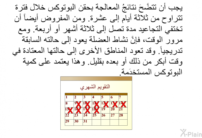 يجب أن تتضَّحَ نتائجُ المعالجة بحقن البوتوكس خلال فترة تتراوح من ثلاثة أيام إلى عشرة. ومن المفروض أيضاً أن تختفي التجاعيد مدة تصل إلى ثلاثة أشهر أو أربعة. ومع مرور الوقت، فإنَّ نشاط العضلة يعود إلى حالته السابقة تدريجياً. وقد تعود المناطق الأخرى إلى حالتها المعتادة في وقت أبكر من ذلك أو بعده بقليل. وهذا يعتمد على كمية البوتوكس المستخدَمة.