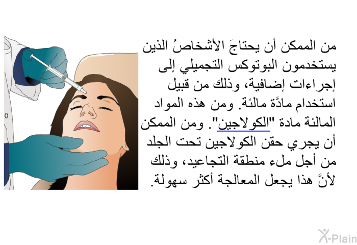 من الممكن أن يحتاجَ الأشخاصُ الذين يستخدمون البوتوكس التجميلي إلى إجراءات إضافية، وذلك من قبيل استخدام مادَّة مالئة. ومن هذه المواد المالئة مادة "الكولاجين". ومن الممكن أن يجري حقن الكولاجين تحت الجلد من أجل ملء منطقة التجاعيد، وذلك لأنَّ هذا يجعل المعالجة أكثر سهولة.