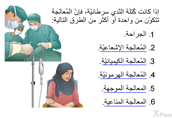 إذا كانت كُتلة الثدي سرطانيَّة، فإنَّ المُعالجة تتكوَّن من واحدة أو أكثر من الطُّرُق التالية:  الجِراحة. المُعالجة الإشعاعيَّة. المُعالجة الكيميائيَّة. المُعالجة الهرمونيَّة. المعالجة الموجهة. المعالجة المناعية.