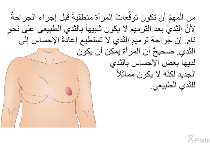 من المهمِّ أن تكونَ توقُّعاتُ المرأة منطقيةً قبل إجراء الجراحة، لأنَّ الثديَ بعد الترميم لا يكون شبيهاً بالثدي الطبيعي على نحوٍ تام. إن جراحة ترميم الثدي لا تستطيع إعادةَ الإحساس إلى الثدي. صحيحٌ أن المرأة يمكن أن يكون لديها بعض الإحساس بالثدي الجديد، لكنَّه لا يكون مماثلاً للثدي الطبيعي.