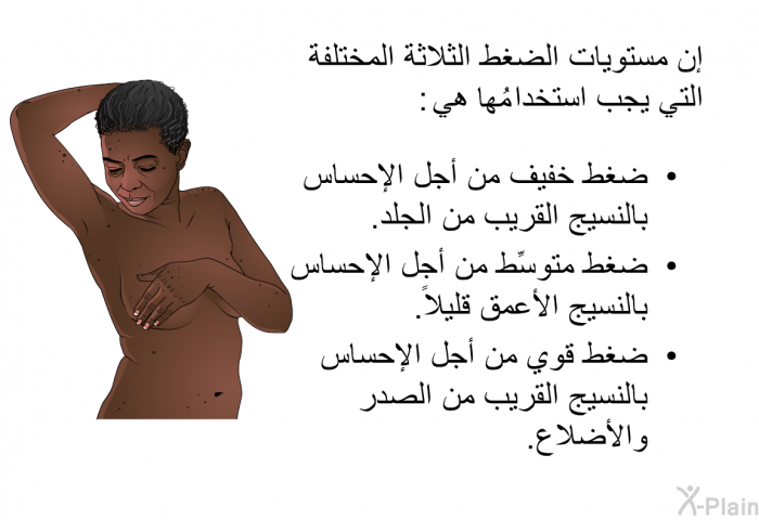 إن مستويات الضغط الثلاثة المختلفة التي يجب استخدامها هي:  ضغط خفيف من أجل الإحساس بالنسيج القريب من الجلد. ضغط متوسِّط من أجل الإحساس بالنسيج الأعمق قليلاً. ضغط قوي من أجل الإحساس بالنسيج القريب من الصدر والأضلاع.