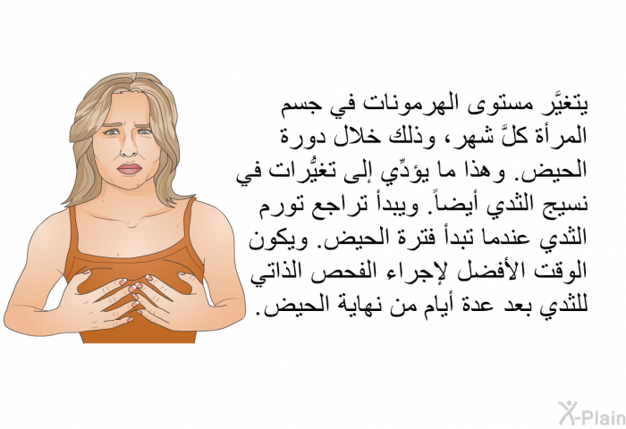 يتغيَّر مستوى الهرمونات في جسم المرأة كلَّ شهر، وذلك خلال دورة الحيض. وهذا ما يؤدِّي إلى تغيُّرات في نسيج الثدي أيضاً. ويبدأ تراجع تورم الثدي عندما تبدأ فترة الحيض. ويكون الوقت الأفضل لإجراء الفحص الذاتي للثدي بعد عدة أيام من نهاية الحيض.
