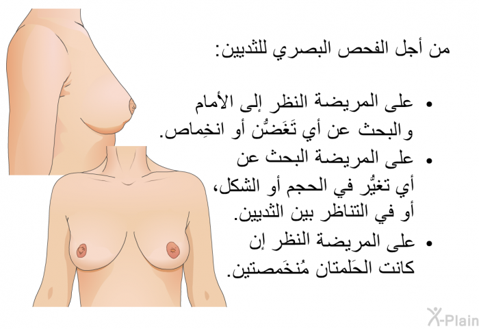 من أجل الفحص البصري للثديين:  على المريضة النظر إلى الأمام والبحث عن أي تَغَضُّن أو انخِماص. على المريضة البحث عن أي تغيُّر في الحجم أو الشكل، أو في التناظر بين الثديين. على المريضة النظر إن كانت الحَلمتان مُنخَمصتين.