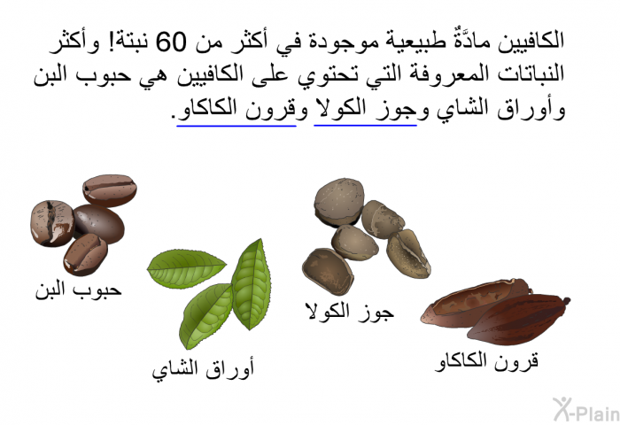 الكافيين مادَّةٌ طبيعية موجودة في أكثر من 60 نبتة! وأكثر النباتات المعروفة التي تحتوي على الكافيين هي حبوب البن وأوراق الشاي وجوز الكولا وقرون الكاكاو.