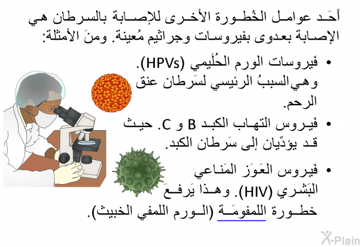 أَحَد عوامل الخُطورة الأخرى للإصابة بالسرطان هي الإصابة بعدوى بفيروسات وجراثيم مُعينة. ومنَ الأمثلة:   فَيروسات الورم الحُلَيمي (HPVs). وهي السببُ الرئيسي لسَرطان عنق الرحم.  فَيروس التهاب الكبد B و C. حيث قد يؤدِّيان إلى سَرطان الكبد.  فَيروس العَوَز المَناعي البَشري (HIV). وهذا يَرفعَ خطورة اللمفومَة (الورم اللمفي الخبيث).