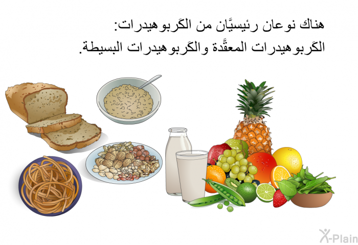 هناك نوعان رئيسيَّان من الكَربوهيدرات<B>: </B>الكَربوهيدرات المعقَّدة والكَربوهيدرات البسيطة<B>.</B>