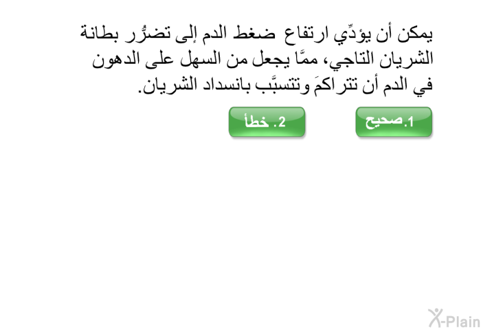 يمكن أن يؤدِّي ارتفاع ضغط الدم إلى تضرُّر بطانة الشريان التاجي، ممَّا يجعل من السهل على الدهون في الدم أن تتراكمَ وتتسبَّب بانسداد الشريان.