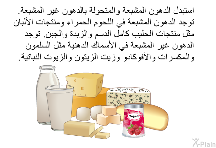 استبدل الدهون المشبعة والمتحولة بالدهون غير المشبعة. توجد الدهون المشبعة في اللحوم الحمراء ومنتجات الألبان مثل منتجات الحليب كامل الدسم والزبدة والجبن. توجد الدهون غير المشبعة في الأسماك الدهنية مثل السلمون والمكسرات والأفوكادو وزيت الزيتون والزيوت النباتية.