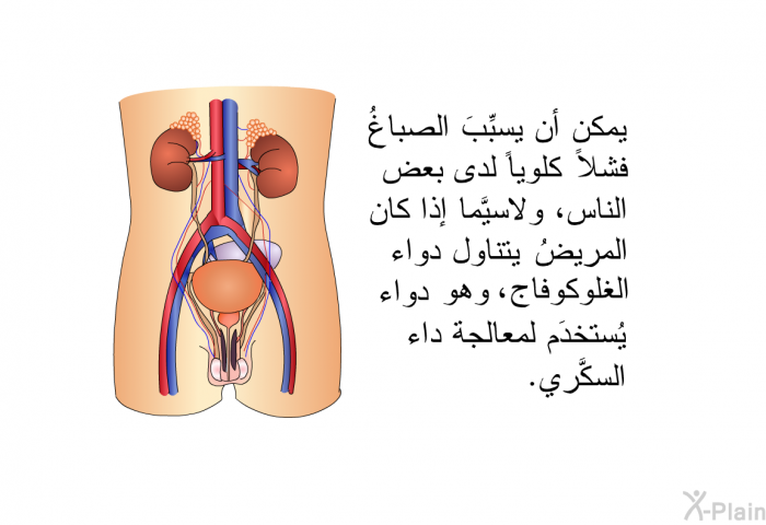 يمكن أن يسبِّبَ الصباغُ فشلاً كلوياً لدى بعض الناس، ولاسيَّما إذا كان المريضُ يتناول دواء الغلوكوفاج، وهو دواء يُستخدَم لمعالجة داء السكَّري.