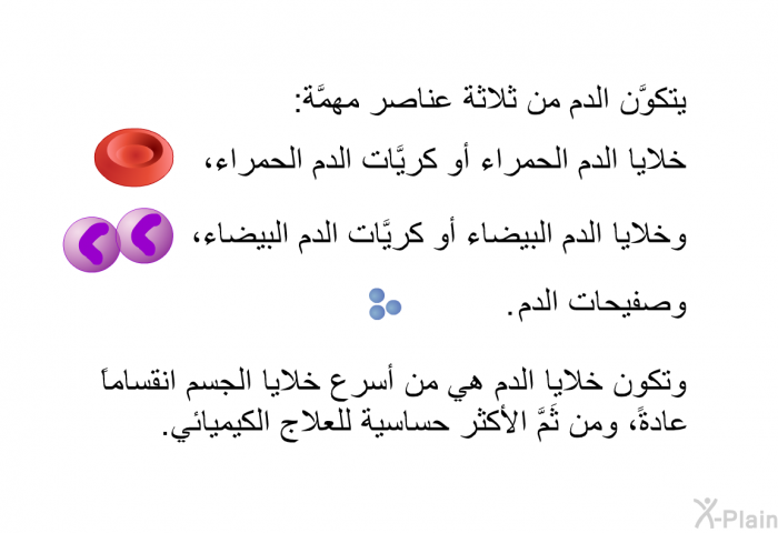 يتكوَّن الدم من ثلاثة عناصر مهمَّة: خلايا الدم الحمراء أو كريَّات الدم الحمراء، وخلايا الدم البيضاء أو كريَّات الدم البيضاء، وصفيحات الدم. وتكون خلايا الدم هي من أسرع خلايا الجسم انقساماً عادةً، ومن ثَمَّ الأكثر حساسية للعلاج الكيميائي.