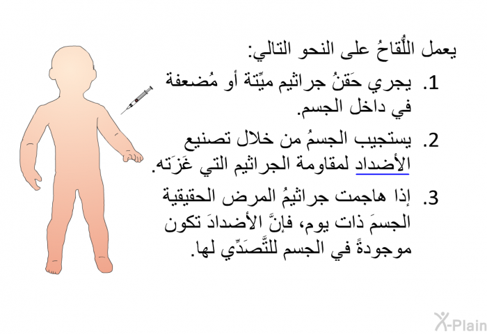 يعمل اللُّقاحُ على النحو التالي:   يجري حَقنُ جراثيم ميِّتة أو مُضعفة في داخل الجسم.  يستجيب الجسمُ من خلال تصنيع الأضداد لمقاومة الجراثيم التي غَزَته.  إذا هاجمت جراثيمُ المرض الحقيقية الجسمَ ذات يوم، فإنَّ الأضدادَ تكون موجودةً في الجسم للتَّصَدِّي لها.