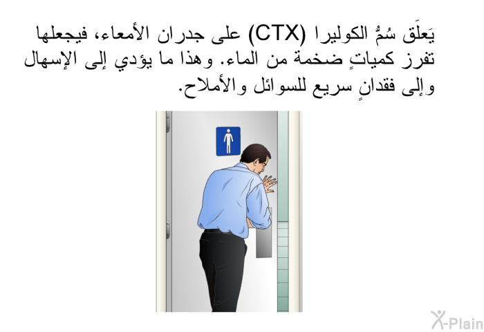 يَعلَق سُمُّ الكوليرا (CTX) على جدران الأمعاء، فيجعلها تفرز كمياتٍ ضخمة من الماء. وهذا ما يؤدي إلى الإسهال وإلى فقدانٍ سريع للسوائل والأملاح.