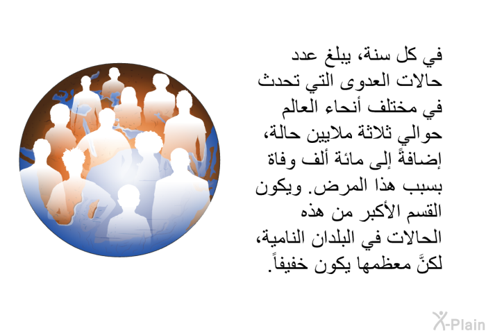 في كل سنة، يبلغ عدد حالات العدوى التي تحدث في مختلف أنحاء العالم حوالي ثلاثة ملايين حالة، إضافةً إلى مائة ألف وفاة بسبب هذا المرض. ويكون القسم الأكبر من هذه الحالات في البلدان النامية، لكنَّ معظمها يكون خفيفاً.