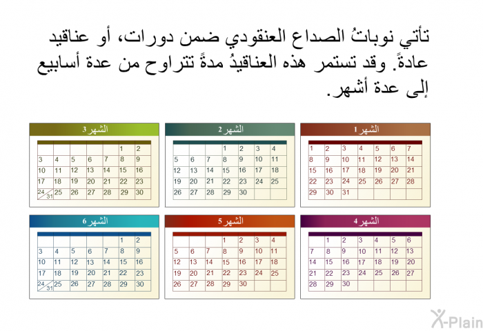 تأتي نوباتُ الصداع العنقودي ضمن دورات، أو عناقيد عادةً. وقد تستمر هذه العناقيدُ مدةً تتراوح من عدة أسابيع إلى عدة أشهر.