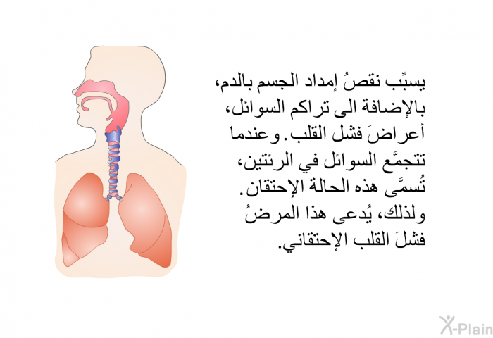 يسبِّب نقصُ إمداد الجسم بالدم، بالإضافة الى تراكم السوائل، أعراضَ فشل القلب. وعندما تتجمَّع السوائل في الرئتين، تُسمَّى هذه الحالة الإحتقان. ولذلك، يُدعى هذا المرضُ فشلَ القلب الإحتقاني.