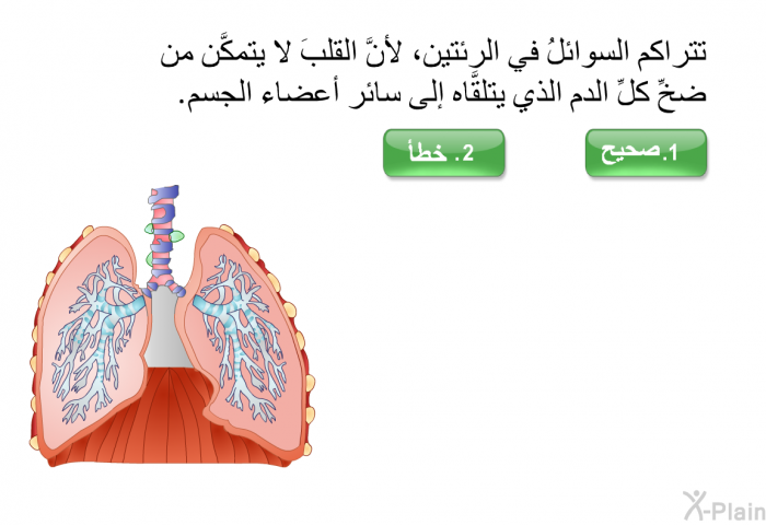 تتراكم السوائلُ في الرئتين، لأنَّ القلبَ لا يتمكَّن من ضخِّ كلِّ الدم الذي يتلقَّاه إلى سائر أعضاء الجسم