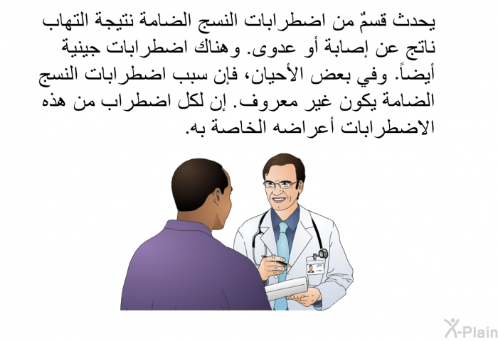 يحدث قسمٌ من اضطرابات النسج الضامة نتيجة التهاب ناتج عن إصابة أو عدوى. وهناك اضطرابات جينية أيضاً. وفي بعض الأحيان، فإن سبب اضطرابات النسج الضامة يكون غير معروف. إن لكل اضطراب من هذه الاضطرابات أعراضه الخاصة به.