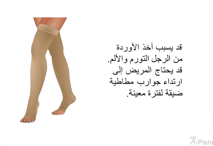 قد يسبب أخذ الأوردة من الرجل التورم والألم. قد يحتاج المريض إلى ارتداء جوارب مطاطية ضيقة لفترة معينة.