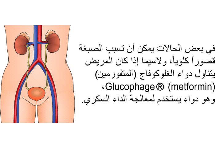 في بعض الحالات يمكن أن تسبب الصبغة قصوراً كلوياً، ولاسيما إذا كان المريض يتناول دواء الغلوكوفاج (المتفورمين) Glucophage  (metformin),، وهو دواء يستخدم لمعالجة الداء السكري.
