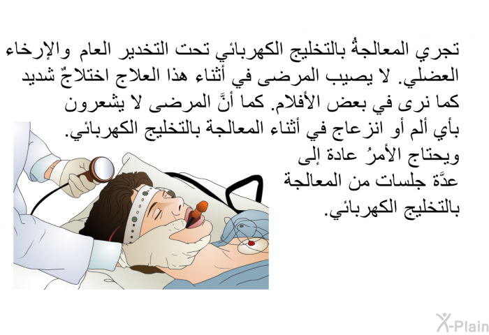 تجري المعالجةُ بالتخليج الكهربائي تحت التخدير العام والإرخاء العضلي. لا يصيب المرضى في أثناء هذا العلاج اختلاجٌ شديد كما نرى في بعض الأفلام. كما أنَّ المرضى لا يشعرون بأي ألم أو انزعاج في أثناء المعالجة بالتخليج الكهربائي. ويحتاج الأمرُ عادة إلى عدَّة جلسات من المعالجة بالتخليج الكهربائي.