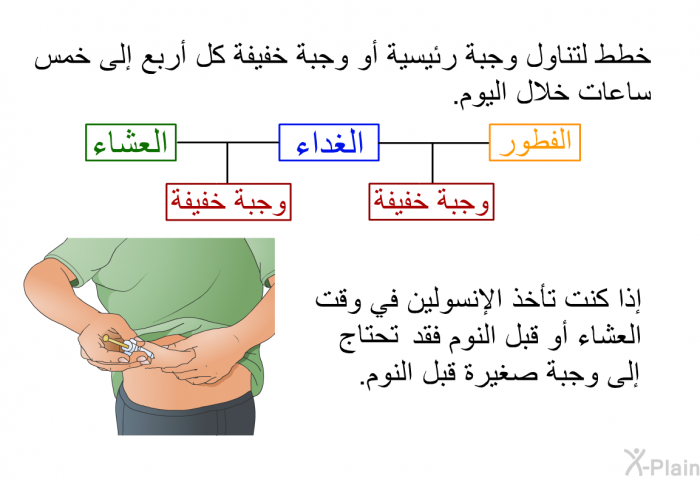 خطط لتناول وجبة رئيسية أو وجبة خفيفة كل أربع إلى خمس ساعات خلال اليوم. إذا كنت تأخذ الإنسولين في وقت العشاء أو قبل النوم فقد تحتاج إلى وجبة صغيرة قبل النوم..