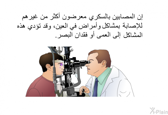 إن المصابين بالسكري معرضون أكثر من غيرهم للإصابة بمشاكل وأمراض في العين، وقد تؤدي هذه المشاكل إلى العمى أو فقدان البصر.