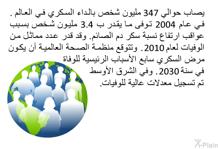 يصاب حوالي 347 مليون شخص بالداء السكري في العالم. في عام 2004 توفى ما يقدر ب 3.4 مليون شخص بسبب عواقب ارتفاع نسبة سكر دم الصائم. وقد قدر عدد مماثل من الوفيات لعام 2010. وتتوقع منظمة الصحة العالمية أن يكون مرض السكري سابع الأسباب الرئيسية للوفاة في سنة 2030. وفي الشرق الأوسط تم تسجيل معدلات عالية للوفيات.