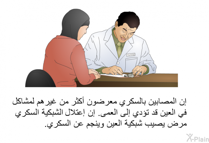 إن المصابين بالسكري معرضون أكثر من غيرهم لمشاكل في العين قد تؤدي إلى العمى. إن اعتلال الشبكية السكري مرض يصيب شبكية العين وينجم عن السكري.